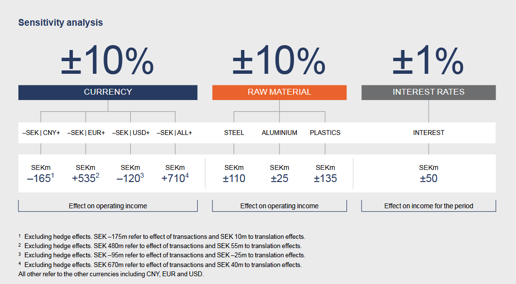 sensitivity analysis