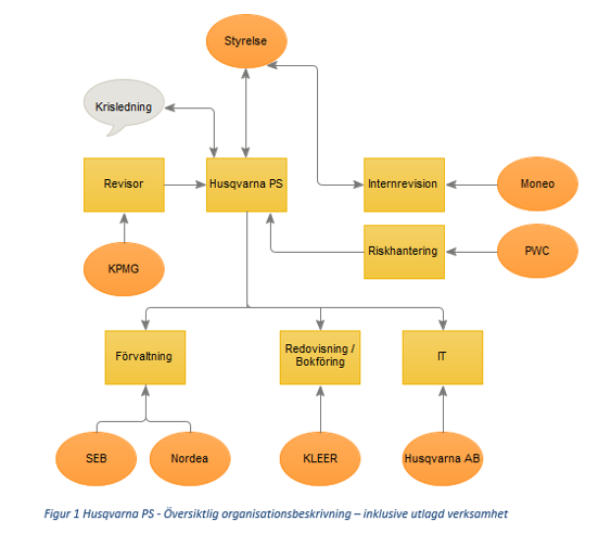 Pensionsstiftelse figur